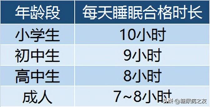 睡好觉能降糖，记住这3组数字，血糖更容易达标