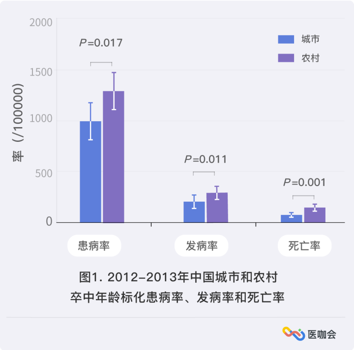 为什么越来越多的农村人得上脑梗死？医生：4个原因暴露真相