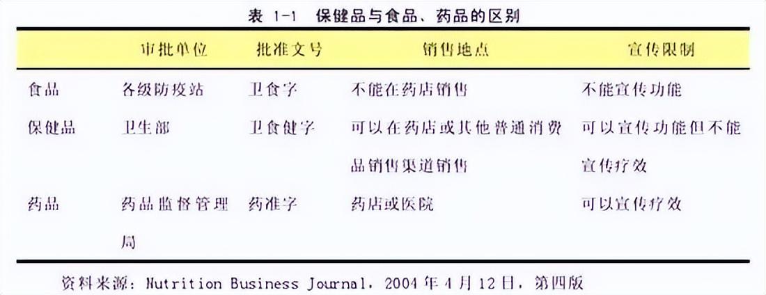 深扒6种被吹上天的保健品，实则骗钱又伤身，别再当冤大头了