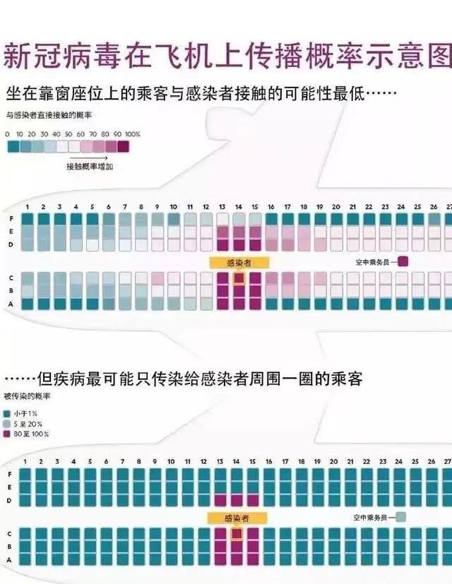 春节返乡潮，上铺和下铺哪个更安全？保鲜膜、一次性浴帽能防疫