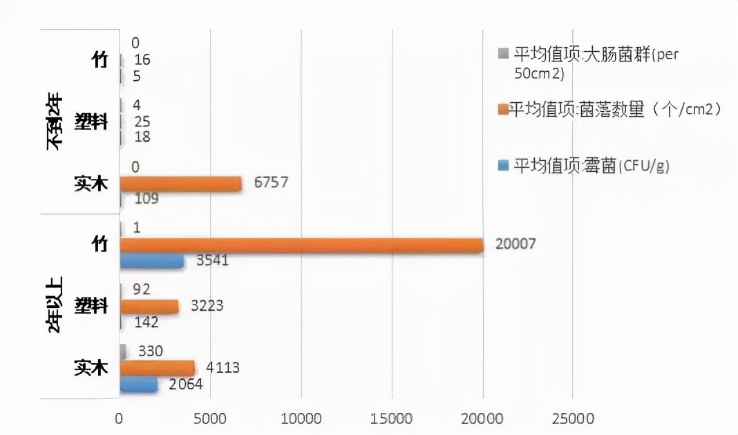 “节省”出的癌症：几年不换的菜板筷子，丝网里的肥皂头…