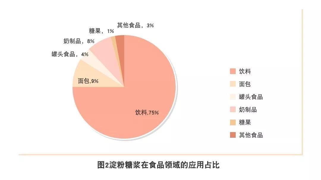 肥胖、痛风、糖尿病，这种调味剂危害堪比毒品，很多人却天天吃