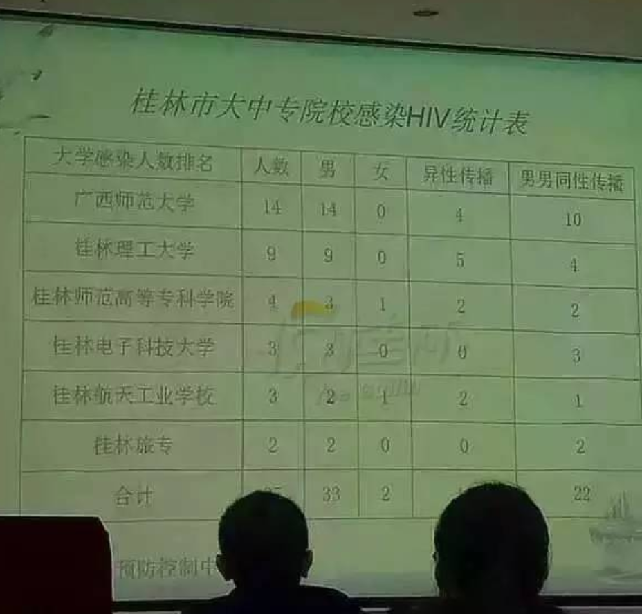 一次特殊经历，高考学霸感染艾滋病，看完还敢约吗？