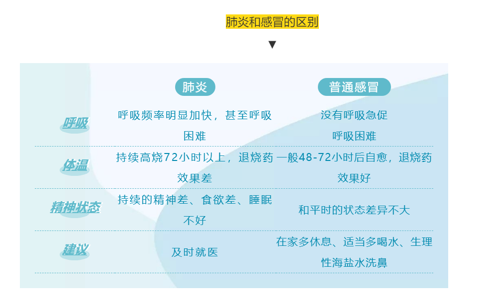 每15秒就有一名孩子死于这种病，冬季带孩子，一定做好这件事