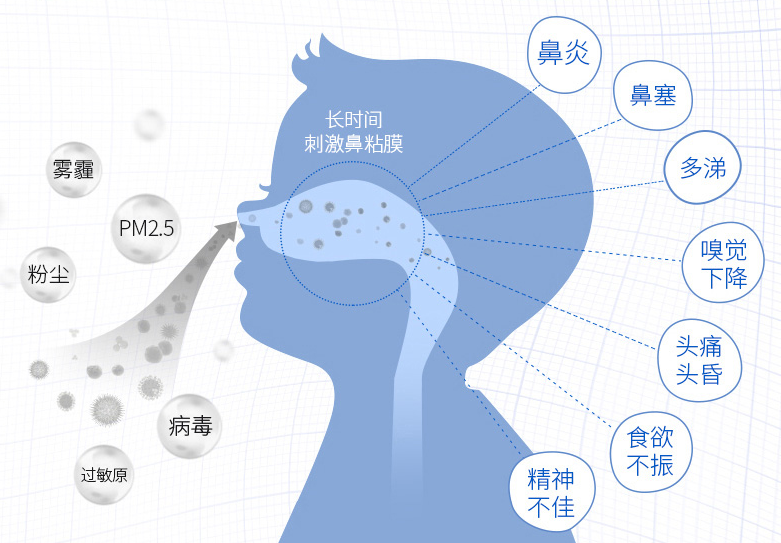 正视季节性过敏性鼻炎，肌肤蕾让洗鼻成为习惯