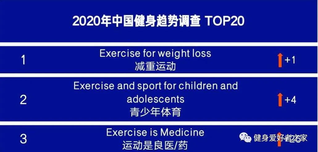 这期健身常识干货，知道的人更容易掌握技巧，赶快来看看！