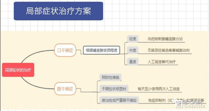 干燥综合征的现代治疗及预后