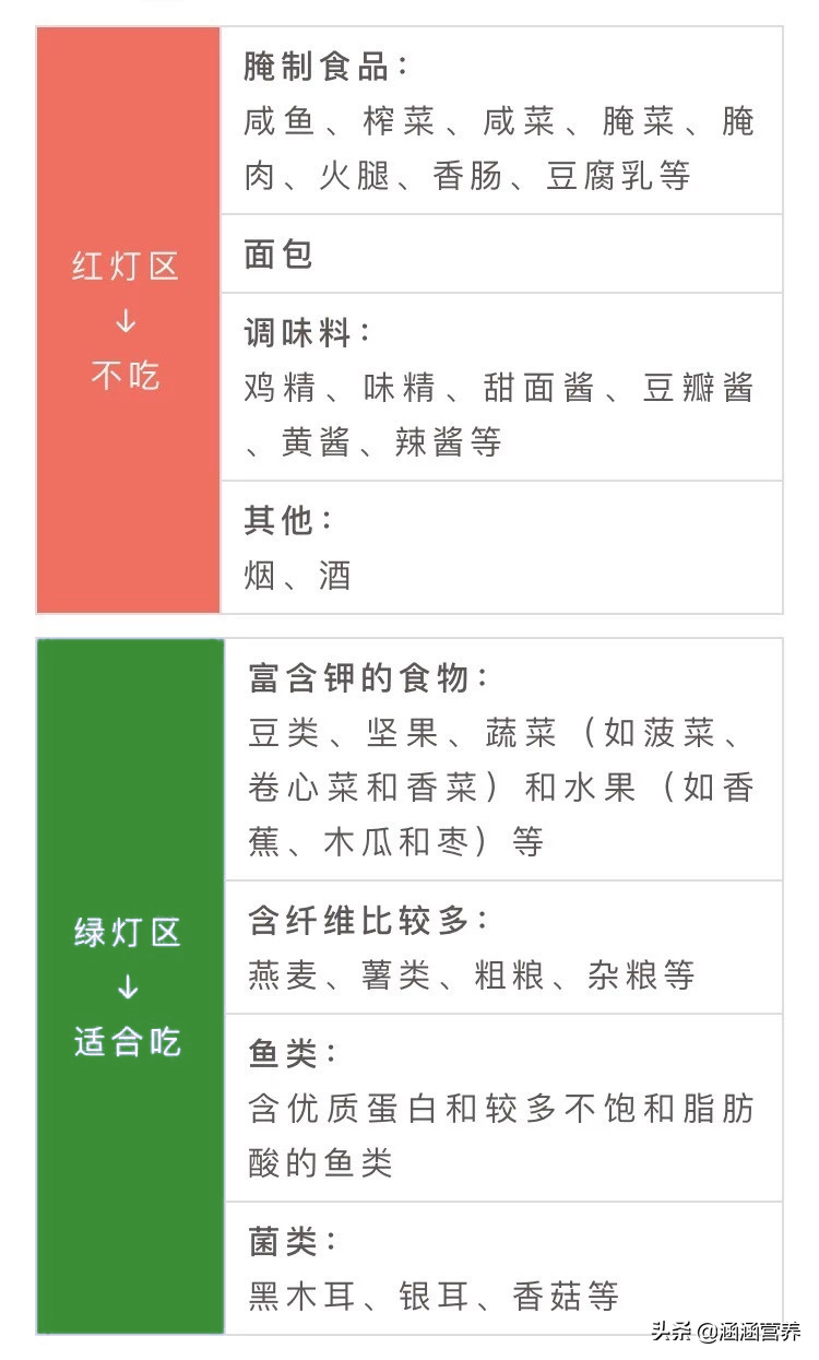 四高人群食物一览表！对着吃心里有底