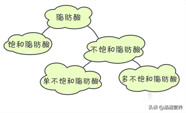 各种食用油有什么区别？哪种更健康？这4个坑千万别踩