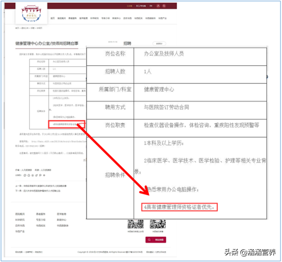 健康管理师——或将成为三甲医院的准入门槛