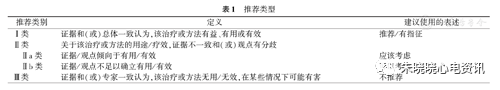 中国老年高血压管理指南2019