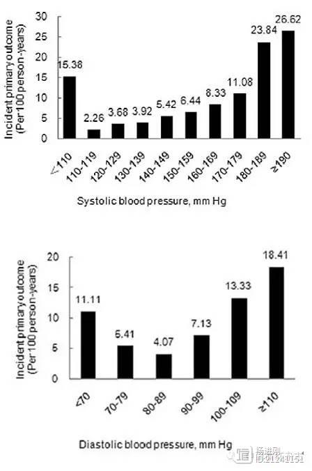 孙英贤：中国脑卒中患者血压不宜低于110/70mmHg