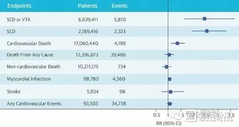 阿奇霉素增加3.4倍心脏猝死或室速风险