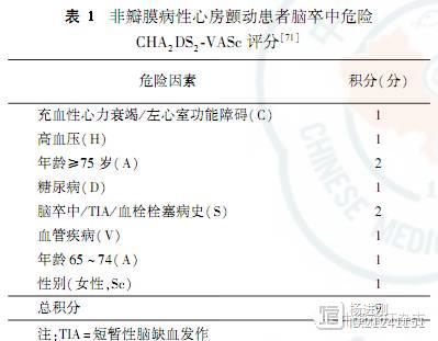 中国三大学会联合推出房颤指南：抗凝仍是重头戏，新型抗凝药写入指南