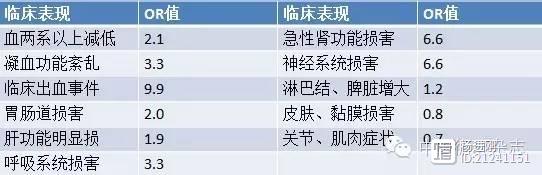 协和医院不明热诊治经验：90%确诊，未确诊者死亡率较高