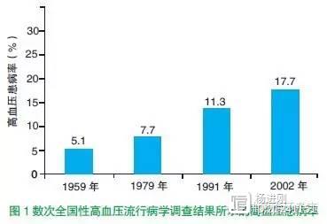 王文：中国高血压防治积淀60 载但求有所建树