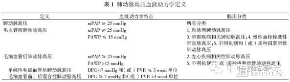 何建国解读2015 年欧洲肺动脉高压指南