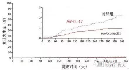 【AHA/ASA评出心血管领域2015十大进展】那些横空出世、曙光乍现、画蛇添足和略显稚嫩的治疗