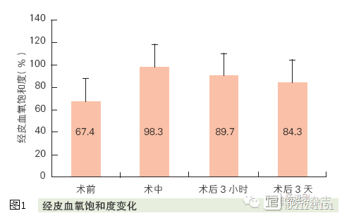 南京儿童医院杂交治疗小婴儿肺动脉闭锁经验