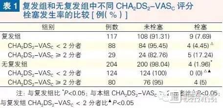 大连医大一附院夏云龙：房颤消融术后这些病人还需长期服用华法林