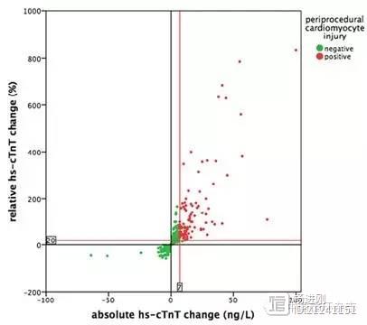 【全球每年冠脉造影1200万】每八个人造影就有一人心肌损伤