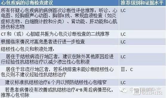 陈鲁原解读ESC心包疾病指南：诊断急性心包炎要“四选二”