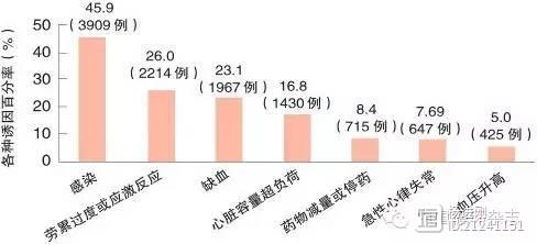 【在路上】张健：2015年心衰领域进展回顾