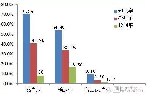 安贞医院赵冬等2万卒中患者研究：四成中青年卒中为低危人群，卒中预防需要更好策略