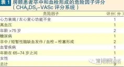 快速房颤急诊处理四要点：一抗栓、二评估、三降率、四转复