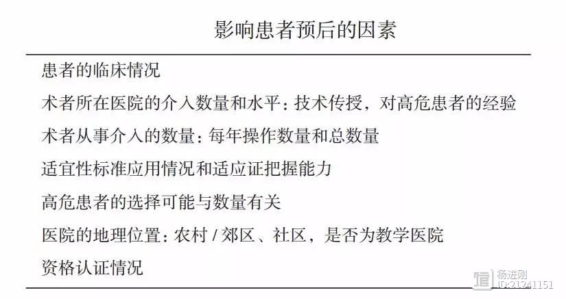 杨跃进解读AHA/ACC冠脉介入医生能力声明：应具备六大素质