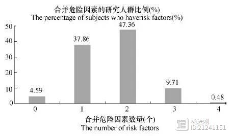 CCMR-3B：中国糖尿病患者阿司匹林使用乱象