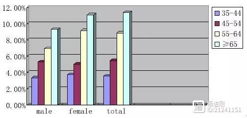 中国医大学一附院孙英贤：6.43%的人左房大，女性多见