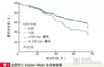 阜外学者发现扩心病心衰死亡有三大预测因素