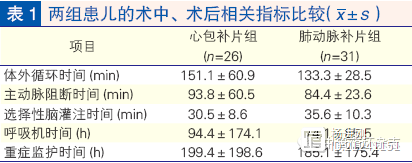 阜外医院治疗主动脉缩窄合并主动脉弓发育不良经验