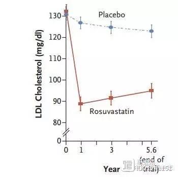 ACC公布HOPE-3试验：他汀即将成为心血管保健品？