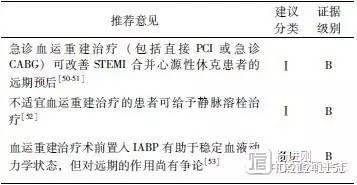 【急性冠脉综合征急诊快速诊疗指南公布】四种特殊情况的处理建议