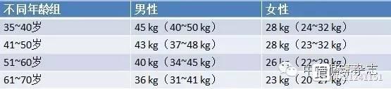 全球手劲儿大小比拼：中国人比上不足，比下有余