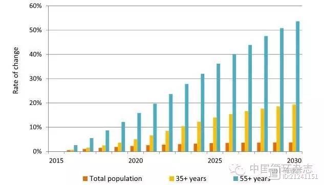 高润霖联合国外学者预测：我国未来15年将额外增加7500万心梗和近1.2亿脑卒中