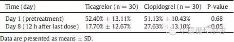 哈医大一附院学者：中国稳定型冠心病患者或1/4标准剂量的替卡格雷足矣