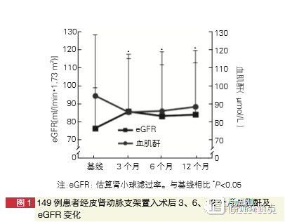 蒋雄京：介入治疗影响血流的肾动脉狭窄患者获益显著