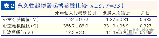 阜外医院张浩：小儿先心病围术期植入起搏器原因分析