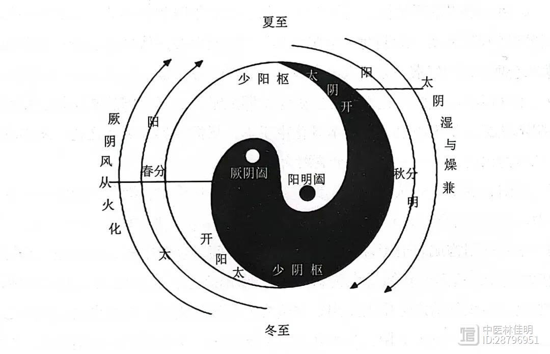 失眠1周，3剂而愈