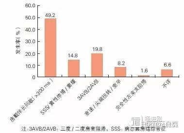 阜外医院14年2000例资料分析：主动脉机械瓣置换术后有3%的患者需要植入起搏器