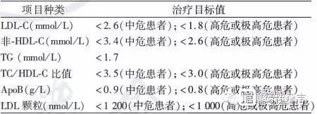 赵水平解读ADA糖尿病指南：几乎所有糖尿病患者需加用他汀