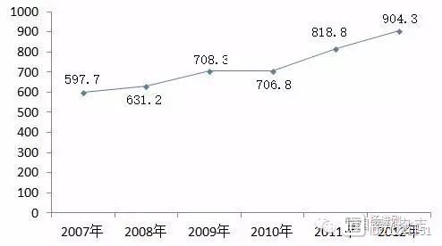 安贞医院刘静：北京急性心梗住院病死率从2007年11.3%下降至2012年的8.5%