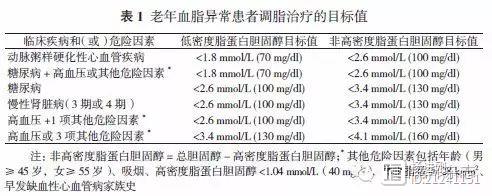 中国老年人使用他汀共识七要点：年龄不应是障碍