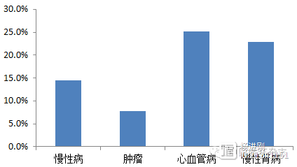 中国疾病预防控制中心研究发现：“口味重”让我国每年117万人死亡，新疆、青海、西藏、陕西和河北是重灾区