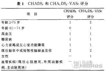 老年人非瓣膜性房颤诊治中国专家建议的九要点