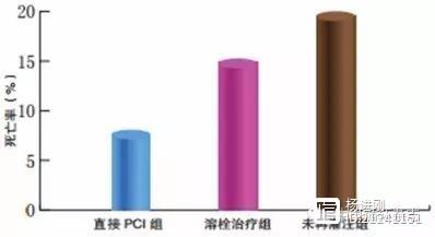 中国急性心梗注册（CAMI）最新研究公布：≥75岁STEMI患者急诊PCI疗效最优