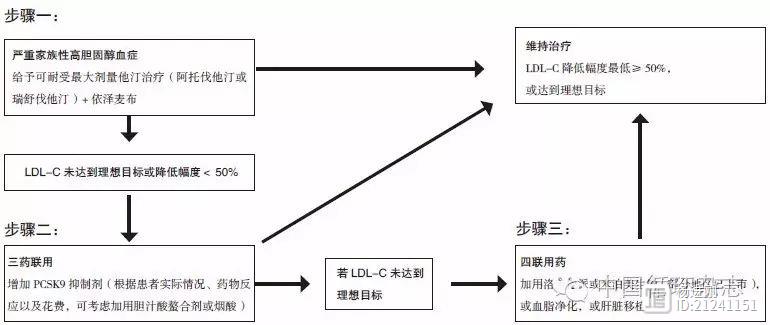 李建军解读家族性高胆固醇血症国际专家共识：LDL-C＞5 mmol/L尤其要警惕